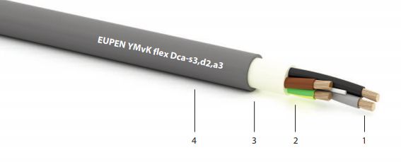 YMVK Dca FLEX 1x150MM2 1kV